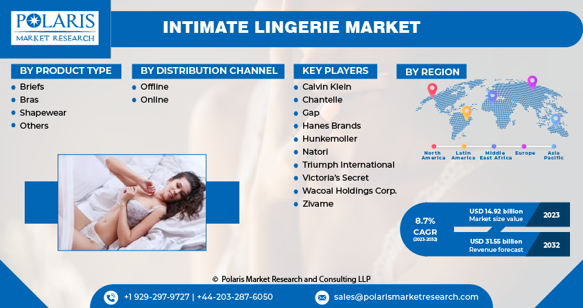Intimate Lingerie Market Size